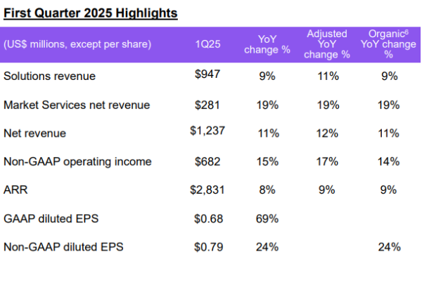 配资实力证券配资门户 长安汽车：一季度净利润13.53亿元，同比增长16.81%